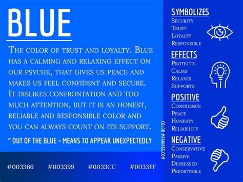 information about the color blue.